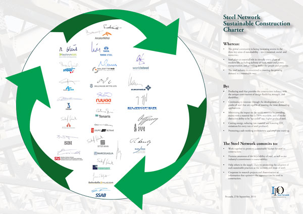 Sustainable Construction Charter